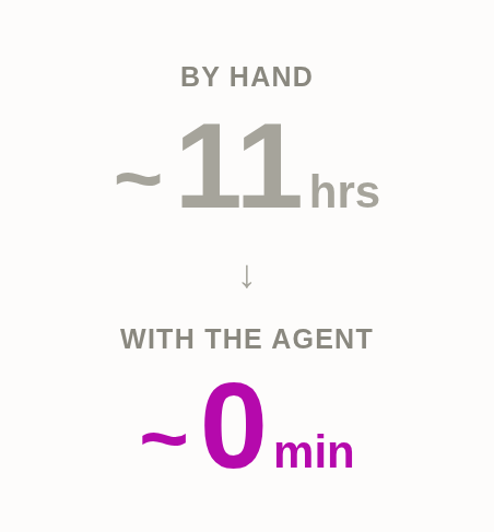 Building an autonomous job-search agent — about 11 hours by hand versus about 0 minutes of my own time with the agent